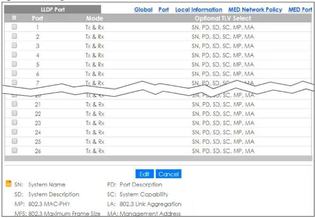LLDP Port Global Port Local Information MED Network Policy MED Port Port Mode Optional TLV Select 1 Tx & Rx SN, PD, SD, SC, MP, MA 2 Tx & Rx SN, PD, SD, SC, MP, MA 3 Tx & Rx SN, PD, SD, SC, MP, MA 4 Tx & Rx SN, PD, SD, SC, MP, MA 5 Tx & Rx SN, PD, SD, SC, MP, MA 6 Tx & Rx SN, PD, SD, SC, MP, MA 7 Tx & Rx SN, PD, SD, SC, MP, MA 20 Tx & Rx SN, PD, SD, SC, MP, MA 21 Tx & Rx SN, PD, SD, SC, MP, MA 22 Tx & Rx SN, PD, SD, SC, MP, MA 23 Tx & Rx SN, PD, SD, SC, MP, MA 24 Tx & Rx SN, PD, SD, SC, MP, MA 25 Tx & Rx SN, PD, SD, SC, MP, MA 26 Tx & Rx SN, PD, SD, SC, MP, MA Edit Cancel SN: System Name PD: Port Description SD: System Description SC: System Capability MP: 802.3 MAC-PHY LA: 802.3 Link Aggregation MFS: 802.3 Maximum Frame Size MA: Management Address
