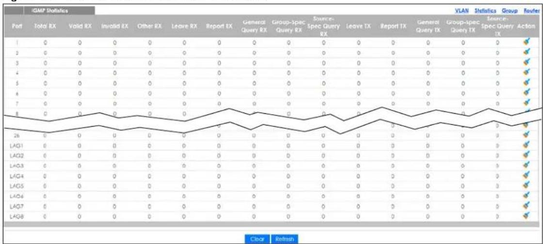 ZYXEL GS1900-24 - Statistics - 1