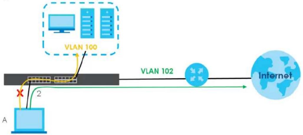 ZYXEL GS1900-24 - Guest VLAN - 1