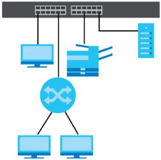 ZYXEL GS1900-24 - Backbone Example Application - 1