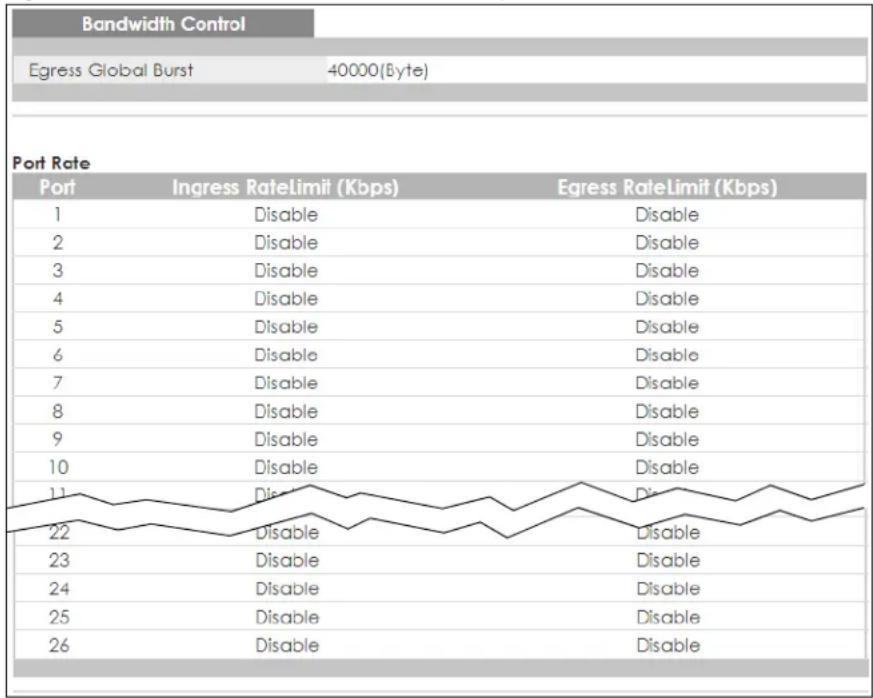 Bandwidth Control Egress Global Burst 40000(Byte) Port Rate Port Ingress RateLimit (Kbps) Egress RateLimit (Kbps) 1 Disable Disable 2 Disable Disable 3 Disable Disable 4 Disable Disable 5 Disable Disable 6 Disable Disable 7 Disable Disable 8 Disable Disable 9 Disable Disable 10 Disable Disable 11 Disable Disable 22 Disable Disable 23 Disable Disable 24 Disable Disable 25 Disable Disable 26 Disable Disable