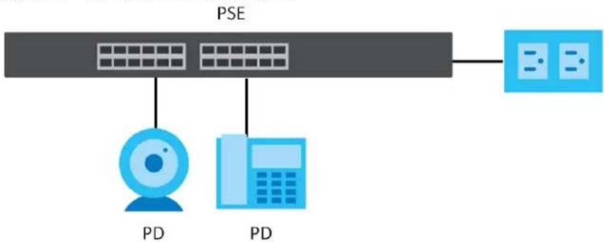 ZYXEL GS1900-24 - PoE Settings - 1