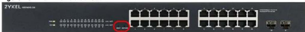 ZYXEL 051600.34 PORT 1 2 3 4 5 6 7 8 9 10 11 12 13 14 15 16 17 18 19 20 21 22 23 24 25 26 27 28 29 30 31 32 33 34 35 36 37 38 39 40 41 42 43 44 45 46 47 48 49 50 51 52 53 54 55 56 57 58 59 60 61 62 63 64 65 66 67 68 69 70 71 72 73 74 75 76 77 78 79 80 PORT B PORT C PORT D PORT E PORT F PORT G PORT H PORT I PORT J PORT K PORT L PORT M PORT N PORT O PORT P PORT Q PORT R PORT S PORT T PORT U PORT V PORT W PORT X PORT Y PORT Z PORT Z (with red circle highlighting 'BUT' at port B)