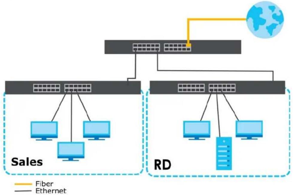 ZYXEL GS1900-24 - Bridging or Fiber-optic Uplink Example Application - 1