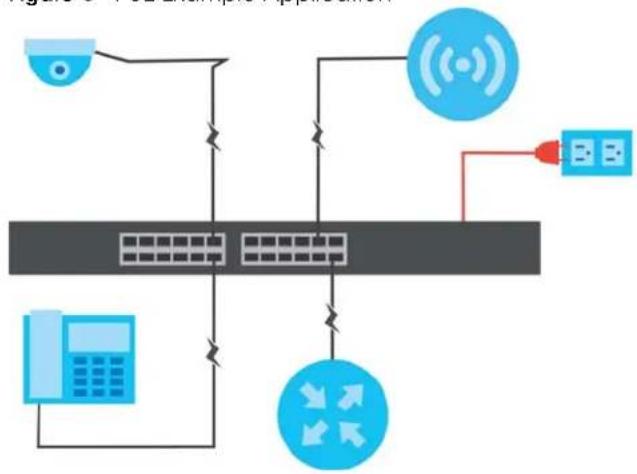 ZYXEL GS1900-24 - PoE Example Application - 1