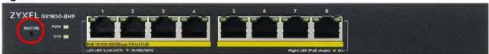 ZYXEL 05/900-SHP RESTORE POWER SYS Power (0.100/1000Base-TPower) LED LED (3.6A/4.7V) @ 10/105/1000 High LED (Full mask) @ On