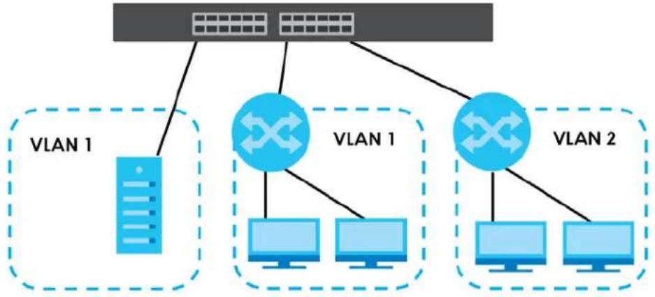 ZYXEL GS1900-24 - Tag-based VLAN Example - 1