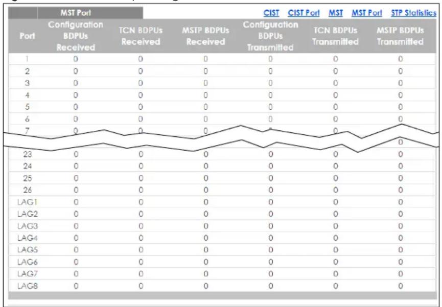 ZYXEL GS1900-24 - STP Statistics - 1