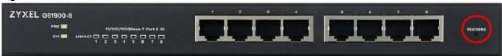 ZYXEL G51900-8 PWR 10/00/10000000-T Port B: 43 S/N LNRACT 1 2 3 4 5 6 7 8 RESTORE