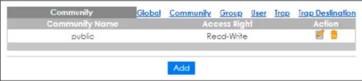 Community Global Community Group User Trap Trap Destination Community Name Access Right Action public Read-Write Add