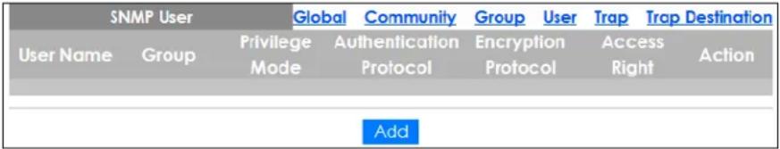 SNMP User Global Community Group User Trap Trap Destination User Name Group Privilege Authentication Access Mode Protocol Protocol Right Action Add