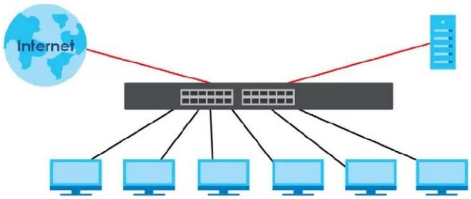 ZYXEL GS1900-24 - Gigabit Ethernet to the Desktop - 1