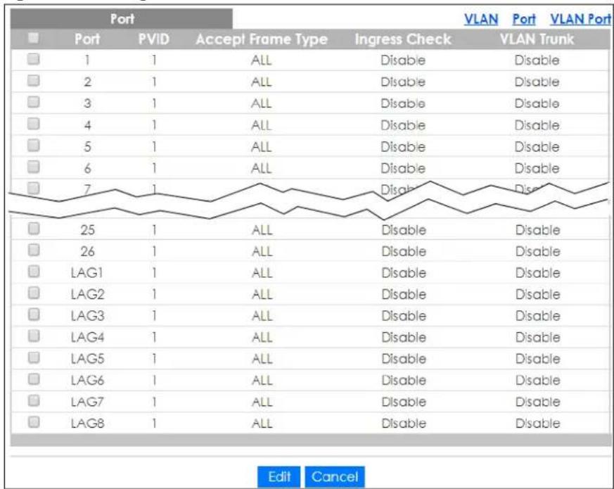 Port VLAN Port VLAN Port Port PVID Accept Frame Type Ingress Check VLAN Trunk 1 1 ALL Disable Disable 2 1 ALL Disable Disable 3 1 ALL Disable Disable 4 1 ALL Disable Disable 5 1 ALL Disable Disable 6 1 ALL Disable Disable 7 1 Disable Dis 25 1 ALL Disable Disable 26 1 ALL Disable Disable LAG1 1 ALL Disable Disable LAG2 1 ALL Disable Disable LAG3 1 ALL Disable Disable LAG4 1 ALL Disable Disable LAG5 1 ALL Disable Disable LAG6 1 ALL Disable Disable LAG7 1 ALL Disable Disable LAG8 1 ALL Disable Disable Edit Cancel