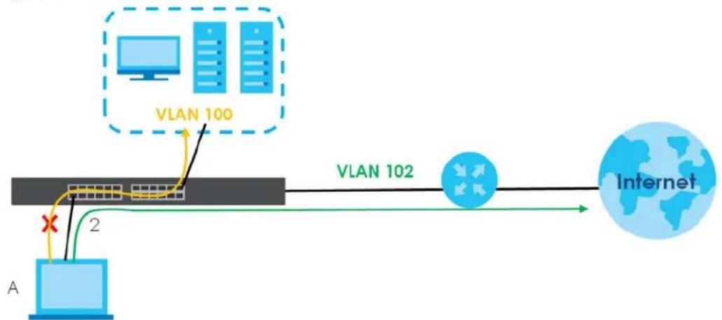 ZYXEL GS1900-24 - Guest VLAN - 1