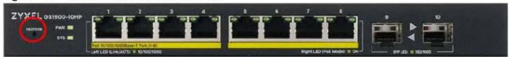 ZYXEL 031500-IOHP 1 2 3 4 5 6 7 8 PWR SYS Put 8/100/1000Base-T Put 0.00 LED LED (L/R/ACT) 9 10/100/1000 Right LED (Put mode) On- SPF LED 100/1000