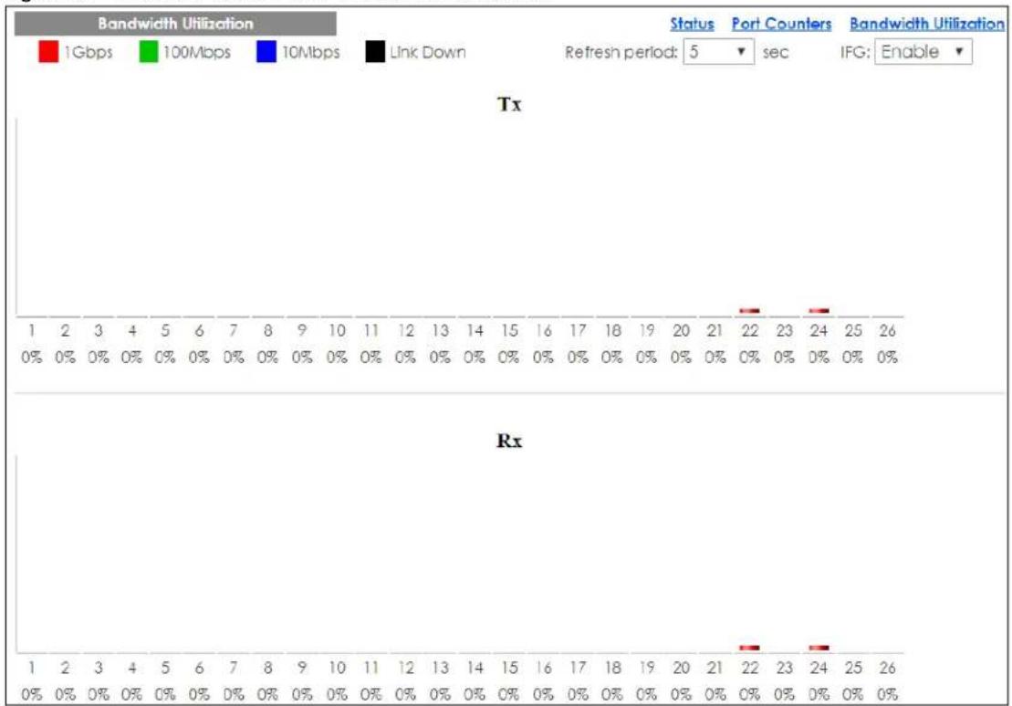 ZYXEL GS1900-24 - Bandwidth Utilization - 1
