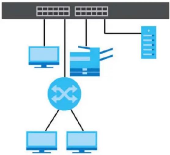 ZYXEL GS1100-24E - Backbone Example Application - 1