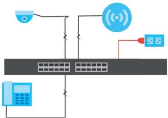 ZYXEL GS1100-24E - PoE Example Application - 1