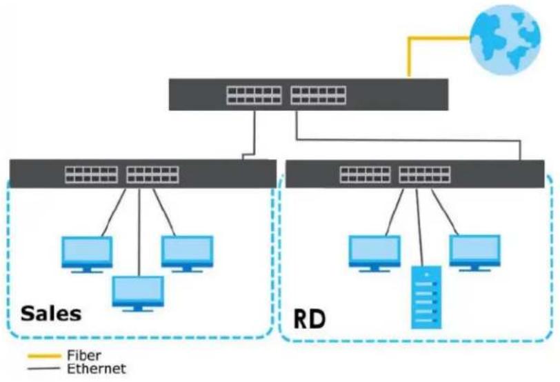 ZYXEL GS1100-24E - Bridging or Fiber Uplink Example Application - 1