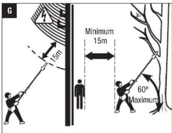 G 15m Minimum 15m 60° Maximum