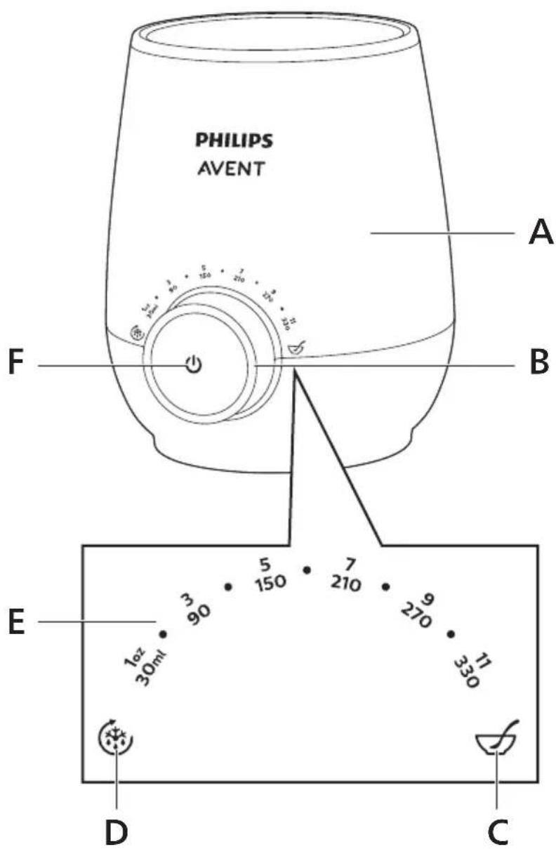 PHILIPS Avent SCF358 - Produktoversigt - 1