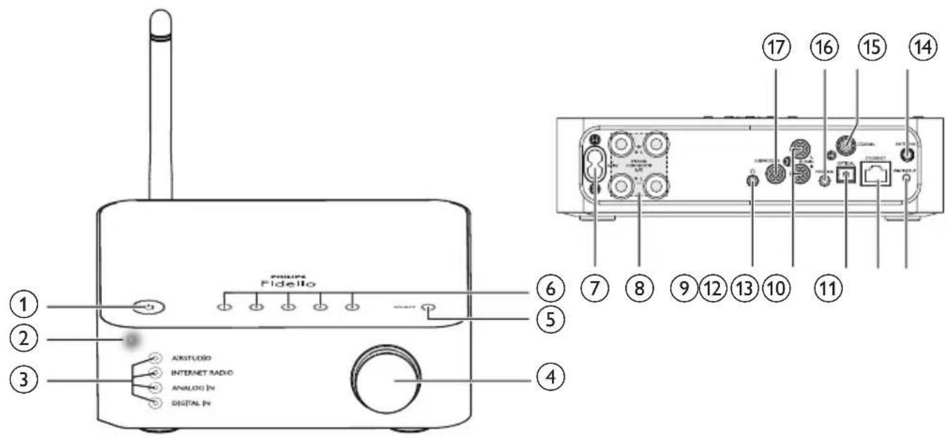 PHILIPS Fidelio AW2000 - Oversigt over hovedenheden - 1