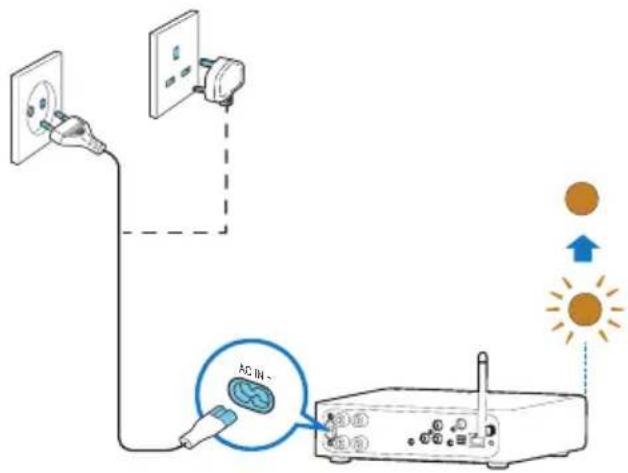 PHILIPS Fidelio AW2000 - Læs instruktionerne om strømtilslutning på app'en. - 2