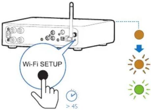 PHILIPS Fidelio AW2000 - Mulighed 3: Opsætning af trådløs forbindelse til en WPS-router - 3