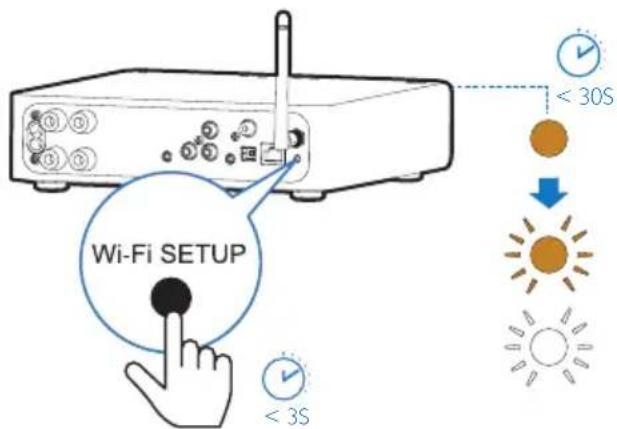 PHILIPS Fidelio AW2000 - Mulighed 1: Opsætning af trådløs forbindelse til en ikke-WPS-router vha en iOS-enhed - 3