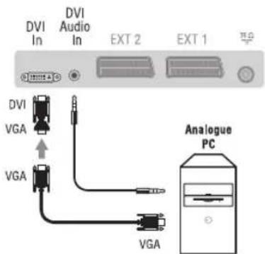 DVI In DVI Audio In EXT 2 EXT 1 VGA VGA Analogue PC VGA
