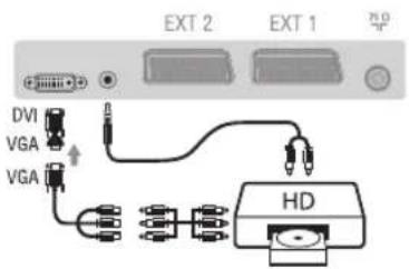 EXT 2 EXT 1 DVI VGA VGA HD
