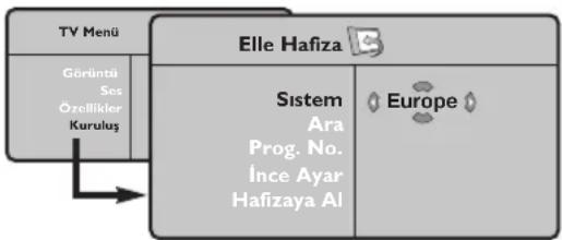 PHILIPS 20PF5320F - Manuel hafizaya alma - 1