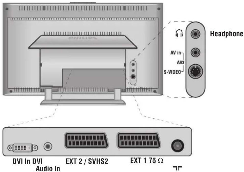 PHILIPS 20PF5320F - Harici Cihazların bağlanması - 2