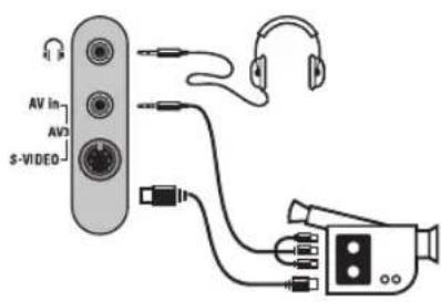 AV in AV3 S-VIDEO