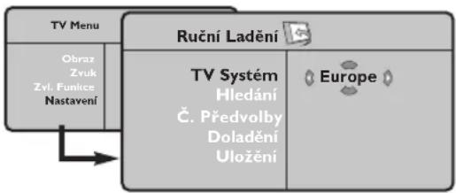 PHILIPS 20PF5320F - Ruční ladění - 1
