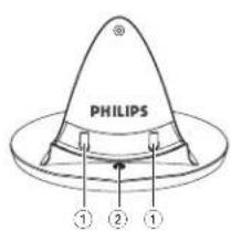 PHILIPS ① ② ①