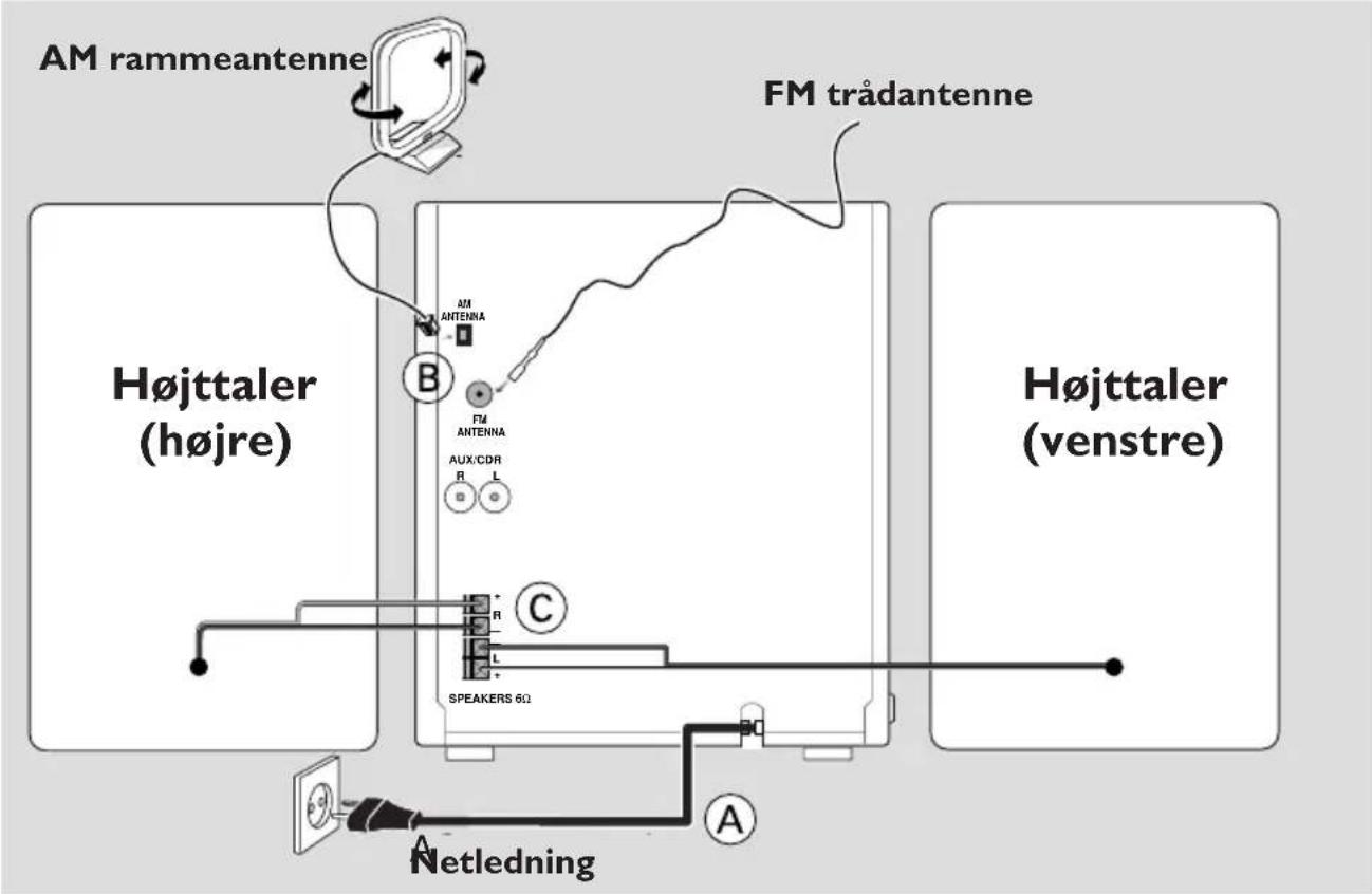 PHILIPS FW-C330 - Sikkerhedsinformation. - 1