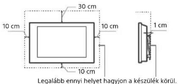 30 cm 10 cm 10 cm 10 cm 1 cm Legalább ennyi helyet hagyjon a készülék körül.