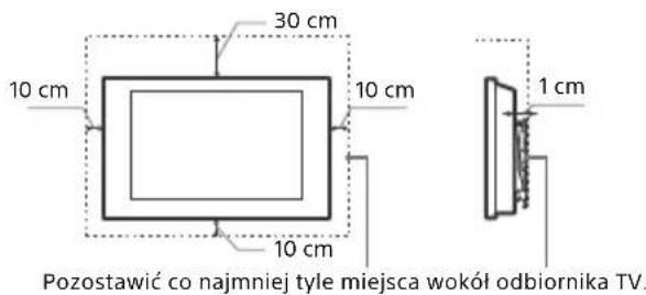 30 cm 10 cm 10 cm 10 cm 1 cm Pozostawić co najmniej tyle miejsca wokół odbiornika TV.