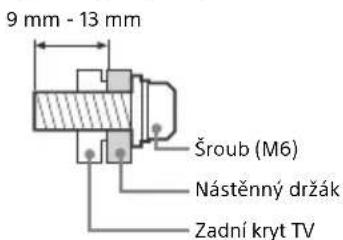 9 mm - 13 mm Šroub (M6) Nástěnný držák Zadní kryt TV
