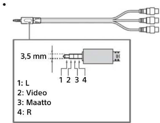 3,5 mm 1: L 2: Video 3: Maatto 4: R