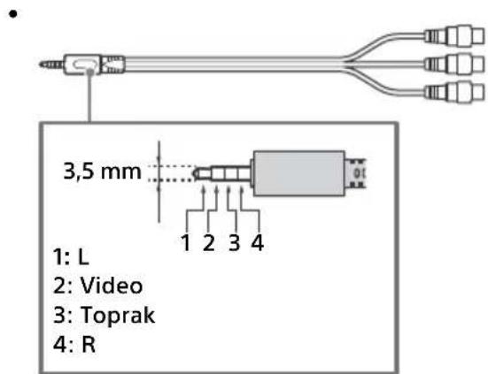 3,5 mm 1: L 2: Video 3: Toprak 4: R