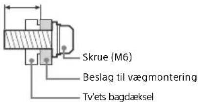 Skrue (M6) Beslag til vægmontering Tv'ets bagdæksel