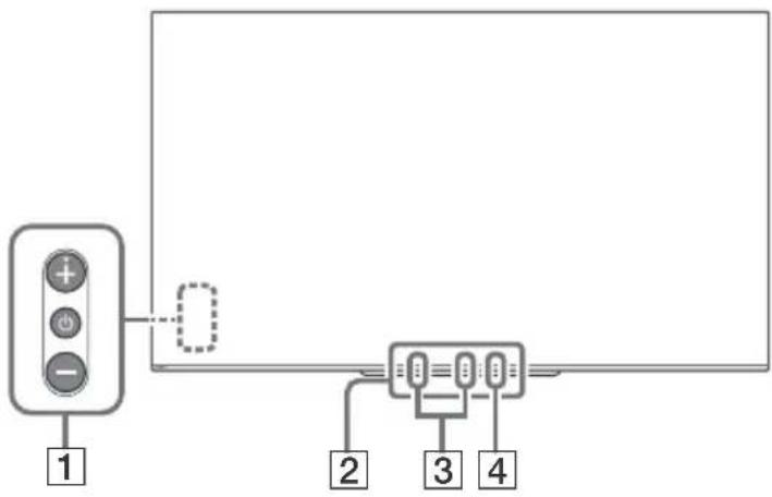 SONY KD65AG9BU - Χειριστήρια και ενδείξεις - 1