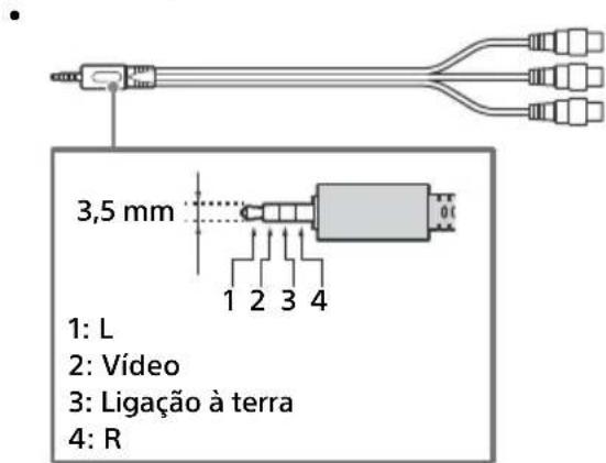 3,5 mm 1: L 2: Vídeo 3: Ligação à terra 4: R