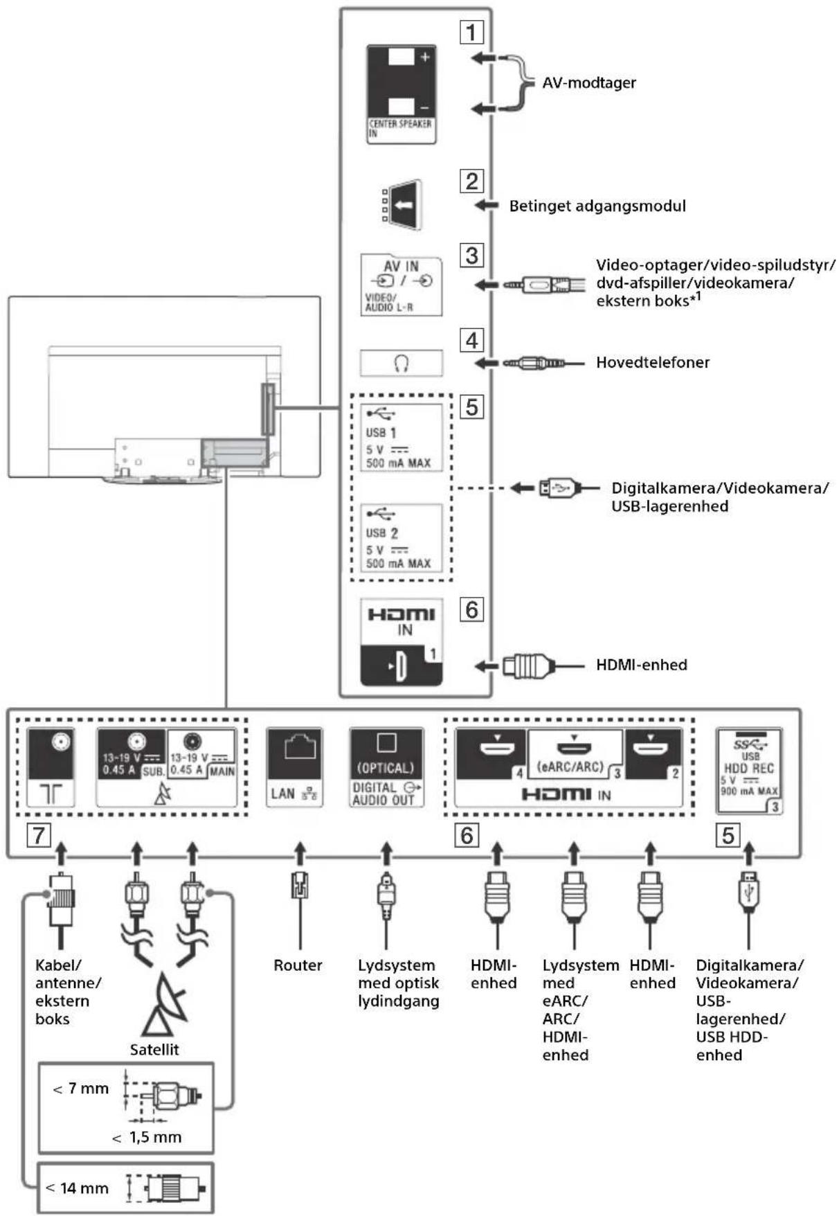SONY KD65AG9BU - Tilslutningsdiagram - 1