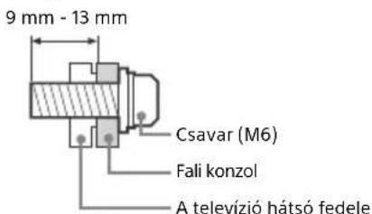 9 mm - 13 mm Csavar (M6) Fali konzol A televízió hátsó fedele