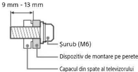 9 mm - 13 mm Şurub (M6) Dispozitiv de montare pe perete Capacul din spate al televizorului
