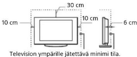 10 cm 30 cm 10 cm 6 cm Television ympärille jätettävä minimi tila.