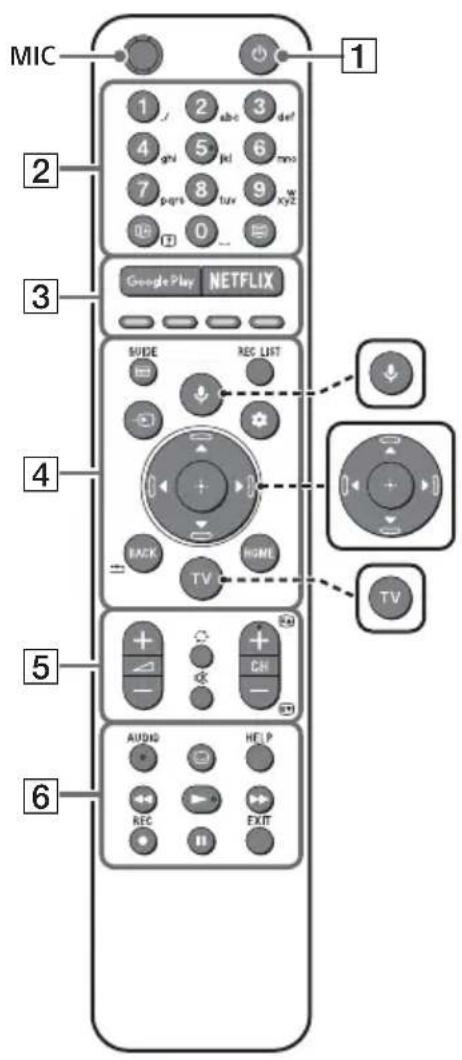 MIC 1 2 3 4 5 6 7 8 9 0 Google Play NETFLIX MODE REC LIST BACK HOME TV TV AUDIO HELP REC EXIT